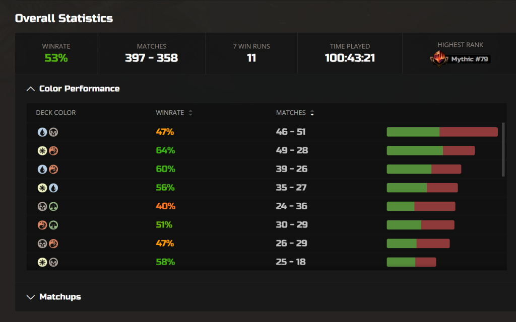 Limited color performance table on the Untapped.gg Profile
