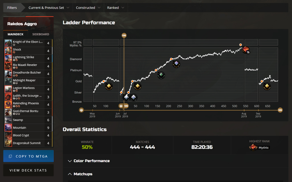 Ladder performance chart on the Untapped.gg Profile