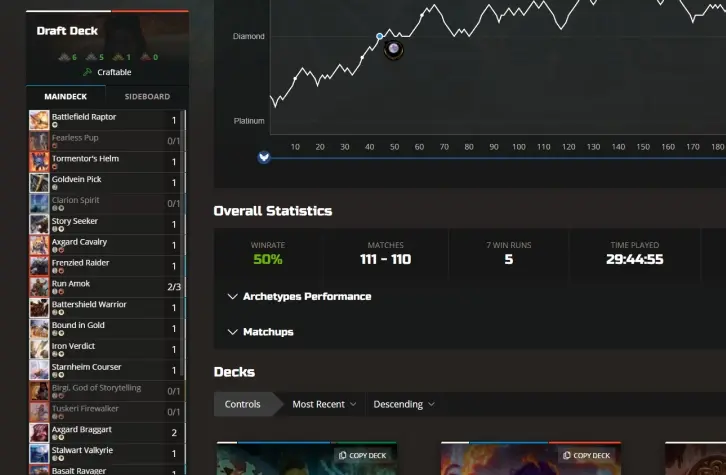 An Untapped.gg profile with a deck list and how the ladder rank developed during the season.
